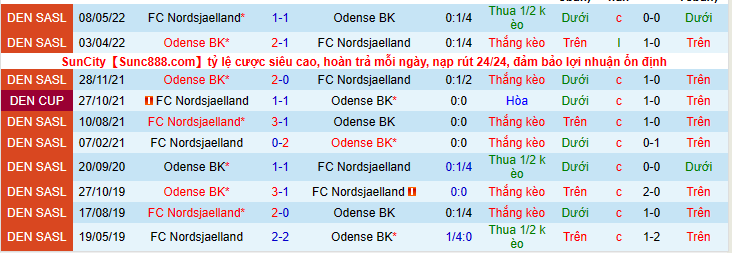 Nhận định, soi kèo Odense BK vs Nordsjaelland, 0h00 ngày 19/7 - Ảnh 3