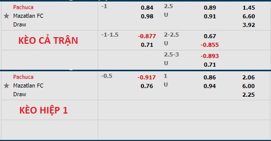 Nhận định soi kèo Pachuca vs Mazatlán, 7h ngày 19/7 - Ảnh 1