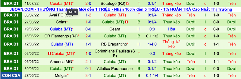 Nhận định, soi kèo Palmeiras vs Cuiabá, 6h00 ngày 19/7 - Ảnh 2