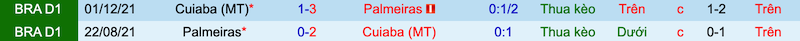 Nhận định, soi kèo Palmeiras vs Cuiabá, 6h00 ngày 19/7 - Ảnh 3