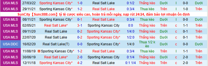 Nhận định, soi kèo Real Salt Lake vs Sporting Kansas City, 8h30 ngày 18/7 - Ảnh 3