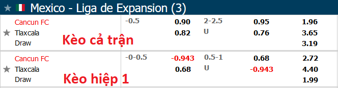 Nhận định, soi kèo Cancun vs Tlaxcala, 7h05 ngày 20/7 - Ảnh 1