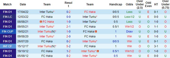 Nhận định, soi kèo Haka vs Inter Turku, 22h00 ngày 18/7 - Ảnh 2