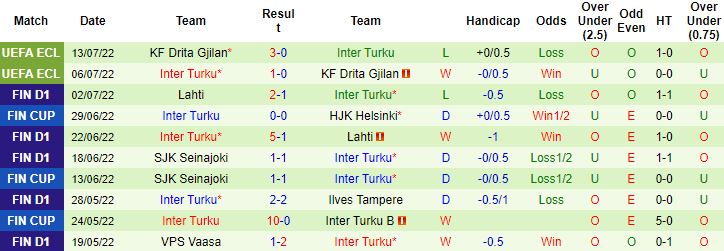 Nhận định, soi kèo Haka vs Inter Turku, 22h00 ngày 18/7 - Ảnh 3