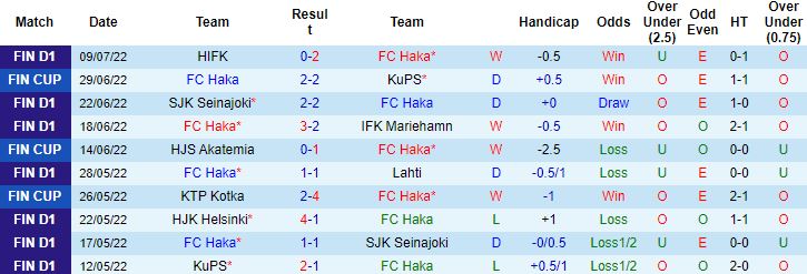 Nhận định, soi kèo Haka vs Inter Turku, 22h00 ngày 18/7 - Ảnh 4