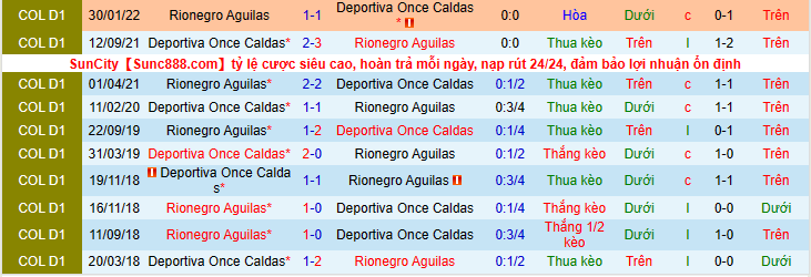 Nhận định, soi kèo Once Caldas vs Rionegro Aguilas, 8h00 ngày 19/7 - Ảnh 2