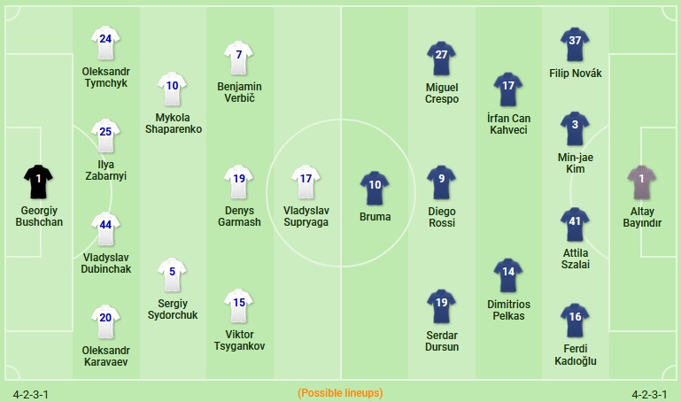 Nhận định, soi kèo Dinamo Kiev vs Fenerbahce, 0h00 ngày 21/7 - Ảnh 4