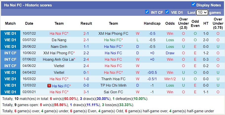 Nhận định soi kèo Hà Nội vs Sài Gòn, 19h15 ngày 20/7 - Ảnh 1