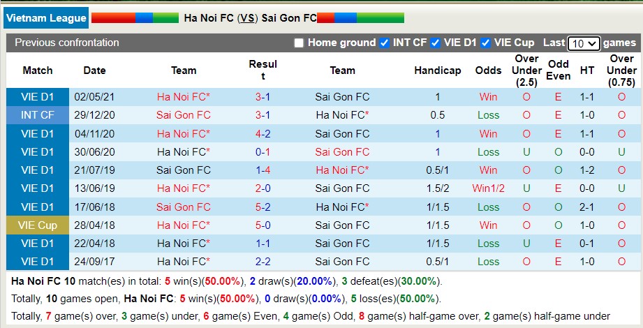 Nhận định soi kèo Hà Nội vs Sài Gòn, 19h15 ngày 20/7 - Ảnh 3