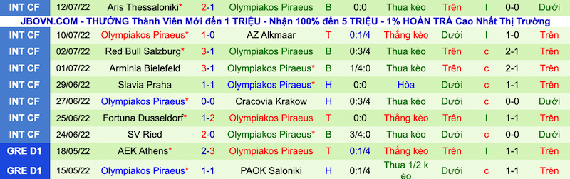 Nhận định, soi kèo Maccabi Haifa vs Olympiakos, 0h00 ngày 21/7 - Ảnh 2