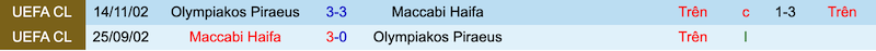 Nhận định, soi kèo Maccabi Haifa vs Olympiakos, 0h00 ngày 21/7 - Ảnh 3