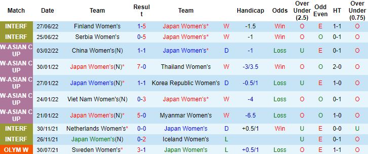 Nhận định, soi kèo Nữ Nhật Bản vs Nữ Hàn Quốc, 14h00 ngày 19/7 - Ảnh 4