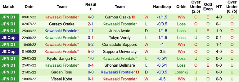 Nhận định, soi kèo PSG vs Kawasaki Frontale, 17h30 ngày 20/7 - Ảnh 2