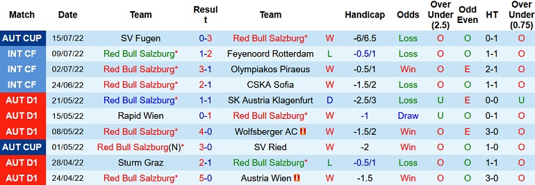 Nhận định, soi kèo Salzburg vs Ajax, 23h30 ngày 19/7 - Ảnh 1