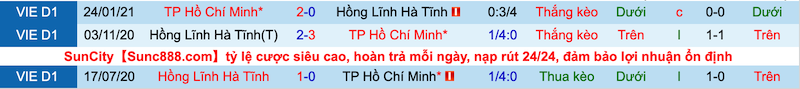 Nhận định, soi kèo TP.HCM vs Hồng Lĩnh Hà Tĩnh, 19h15 ngày 20/7 - Ảnh 2