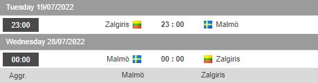 Nhận định, soi kèo Zalgiris vs Malmo, 23h00 ngày 19/7 - Ảnh 1