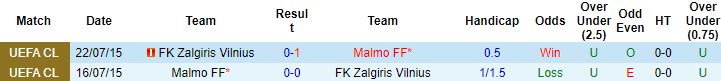 Nhận định, soi kèo Zalgiris vs Malmo, 23h00 ngày 19/7 - Ảnh 2