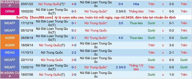 Soi kèo hiệp 1 nữ Trung Quốc vs nữ Đài Loan, 13h30 ngày 20/7 - Ảnh 3