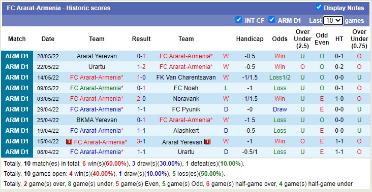 Nhận định soi kèo Ararat-Armenia vs Paide, 22h ngày 21/7 - Ảnh 1