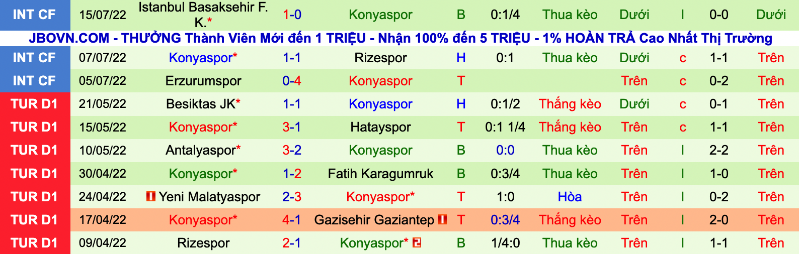 Nhận định, soi kèo BATE vs Konyaspor, 2h00 ngày 22/7 - Ảnh 2