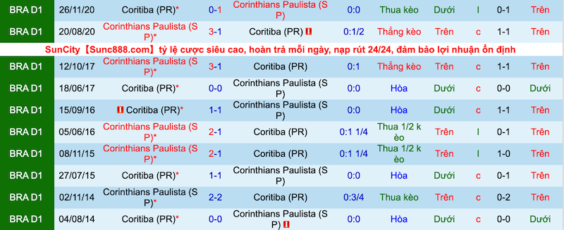 Nhận định, soi kèo Corinthians vs Coritiba, 7h30 ngày 21/7 - Ảnh 4