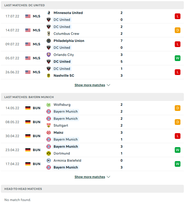 Nhận định, soi kèo D.C. United vs Bayern Munich, 6h30 ngày 21/7 - Ảnh 1