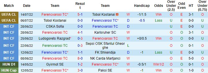 Nhận định, soi kèo Ferencvarosi vs Slovan Bratislava, 1h00 ngày 21/7 - Ảnh 4