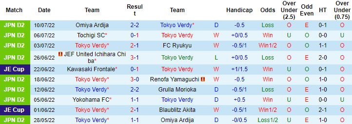 Soi kèo hiệp 1 Tokyo Verdy vs Jubilo Iwata, 17h00 ngày 20/7 - Ảnh 4