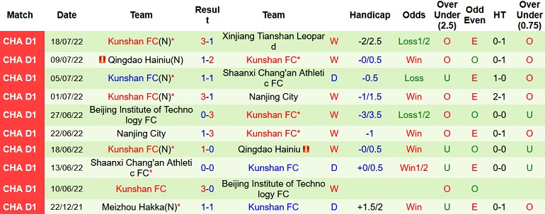 Nhận định, soi kèo Liaoning Shenyang vs Kunshan, 15h00 ngày 22/7 - Ảnh 2