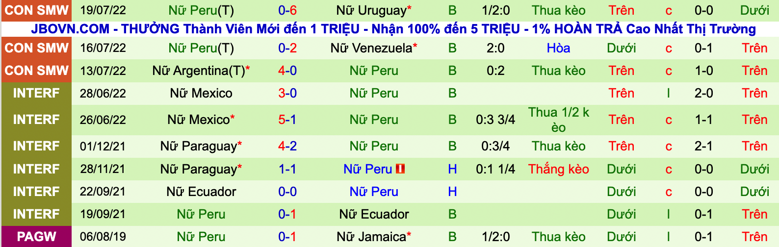 Nhận định, soi kèo Nữ Brazil vs nữ Peru, 7h00 ngày 22/7 - Ảnh 2