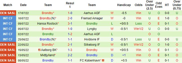 Nhận định, soi kèo Pogon Szczecin vs Brondby, 23h30 ngày 21/7 - Ảnh 3