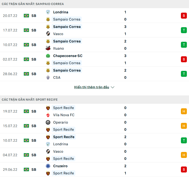 Nhận định, soi kèo Sampaio Correa vs Sport Recife, 07h30 ngày 23/7 - Ảnh 1