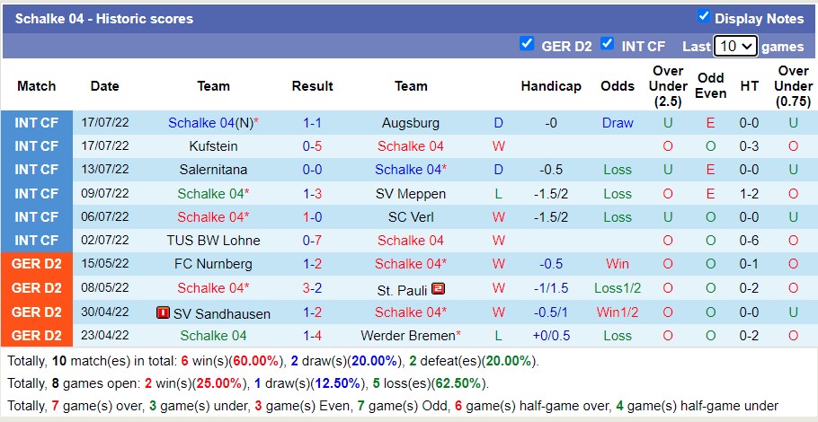 Nhận định soi kèo Twente vs Schalke, 1h ngày 23/7 - Ảnh 2