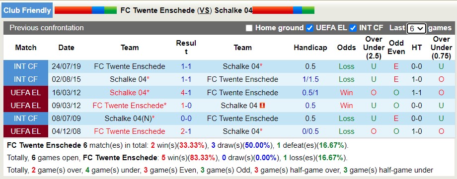 Nhận định soi kèo Twente vs Schalke, 1h ngày 23/7 - Ảnh 3