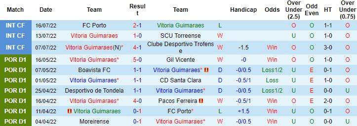 Nhận định, soi kèo Vitoria Guimaraes vs Puskas, 2h30 ngày 22/7 - Ảnh 3