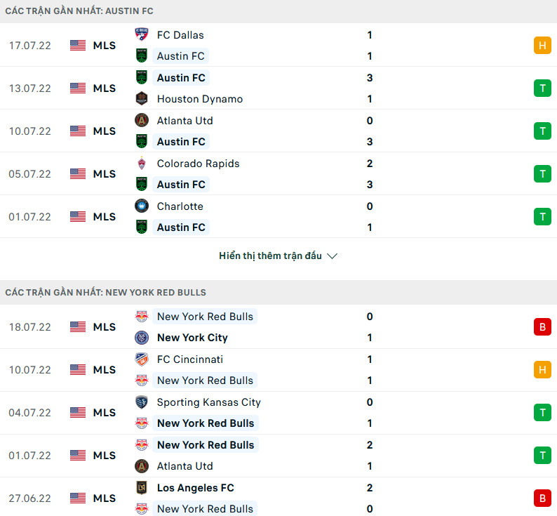 Nhận định, soi kèo Austin vs New York Red Bulls, 07h00 ngày 25/7 - Ảnh 1