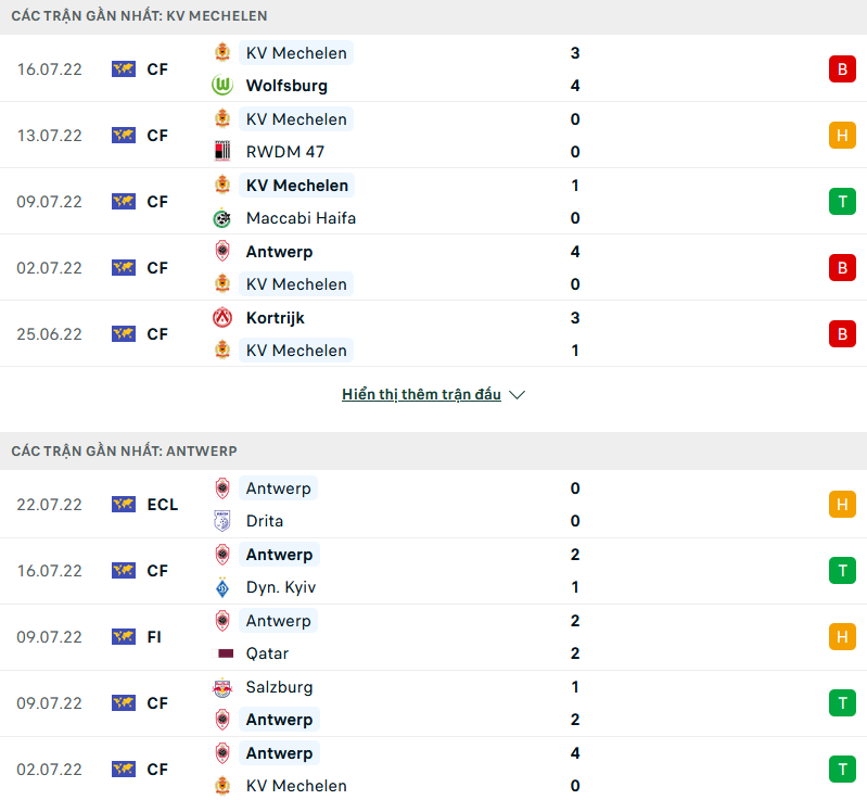 Nhận định, soi kèo Mechelen vs Royal Antwerp, 21h00 ngày 24/7 - Ảnh 1