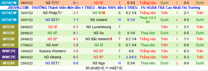 Nhận định, soi kèo Nữ Thụy Điển vs Nữ Bỉ, 2h00 ngày 23/7 - Ảnh 3