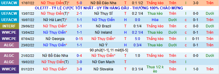 Nhận định, soi kèo Nữ Thụy Điển vs Nữ Bỉ, 2h00 ngày 23/7 - Ảnh 4