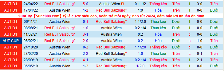 Nhận định, soi kèo Red Bull Salzburg vs Austria Wien, 1h30 ngày 23/7 - Ảnh 2