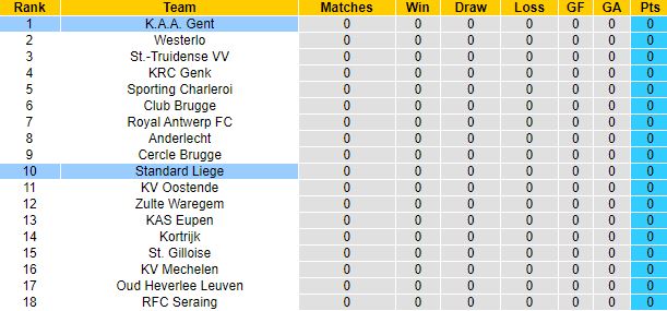 Nhận định, soi kèo Standard Liege vs Gent, 1h45 ngày 23/7 - Ảnh 1