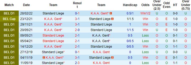 Nhận định, soi kèo Standard Liege vs Gent, 1h45 ngày 23/7 - Ảnh 2