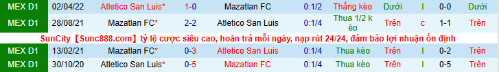 Soi kèo hiệp 1 Mazatlán vs San Luis, 7h00 ngày 23/7 - Ảnh 4