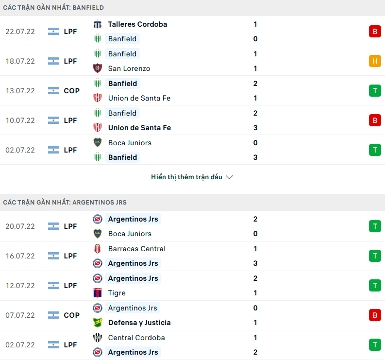 Nhận định, soi kèo Banfield vs Argentinos Juniors, 05h00 ngày 26/7 - Ảnh 1