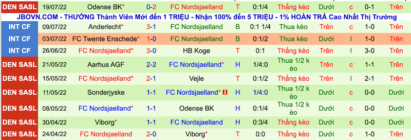 Nhận định, soi kèo Brøndby vs Nordsjælland, 21h00 ngày 24/7 - Ảnh 3