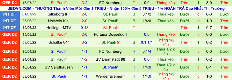 Nhận định, soi kèo Hannover vs St. Pauli, 1h30 ngày 24/7 - Ảnh 2