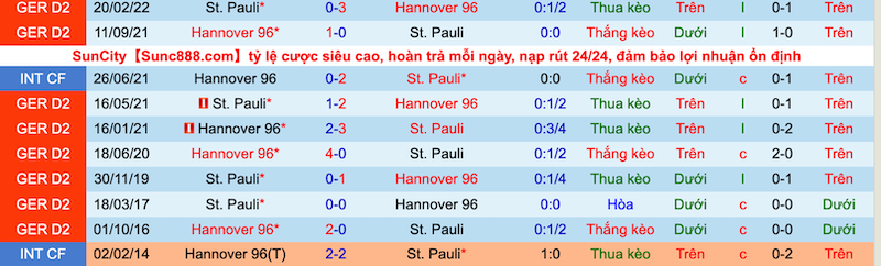 Nhận định, soi kèo Hannover vs St. Pauli, 1h30 ngày 24/7 - Ảnh 3