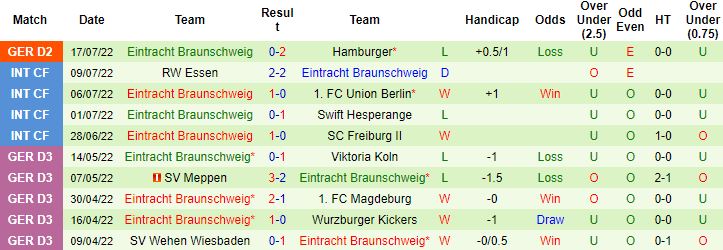 Nhận định, soi kèo Heidenheim vs Braunschweig, 18h00 ngày 23/7 - Ảnh 3