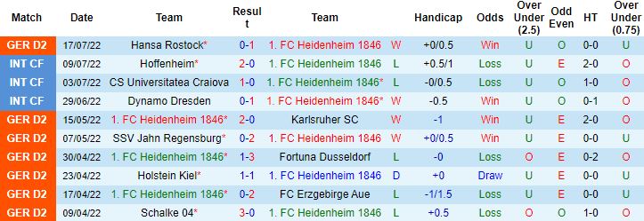 Nhận định, soi kèo Heidenheim vs Braunschweig, 18h00 ngày 23/7 - Ảnh 4