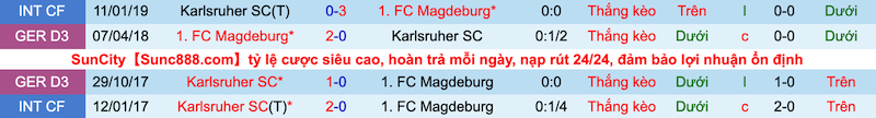 Nhận định, soi kèo Karlsruhe vs Magdeburg, 18h30 ngày 24/7 - Ảnh 3